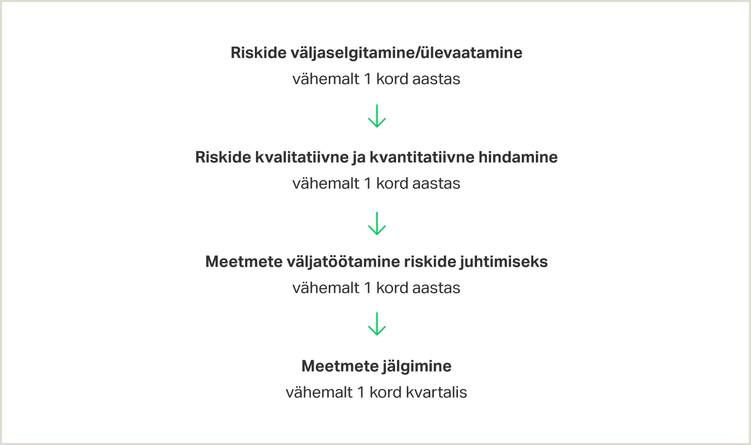 Riskide juhtimine